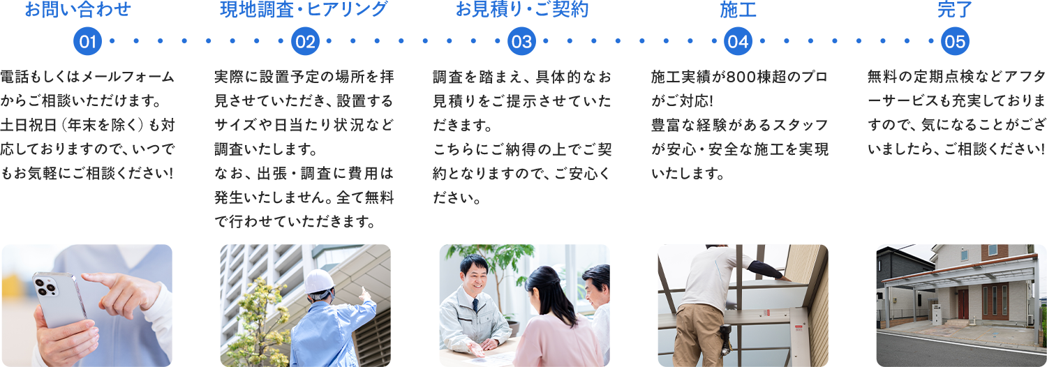 01お問い合わせ02現地調査・ヒアリング03お見積り・ご契約04施工工事05完了